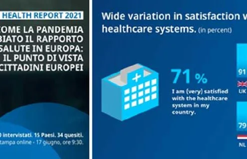 LSTADA Health Report 2021 - La pandemia ha cambiato il rapporto con la salute in Europa? Come? - Diabete.com